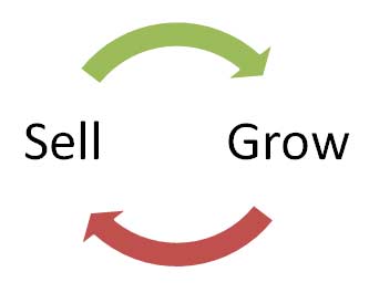 the-products-sell-grow